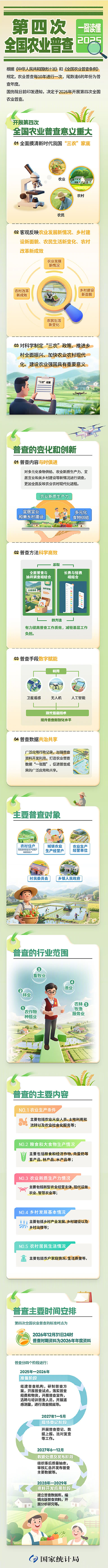 农业普查.jpg
